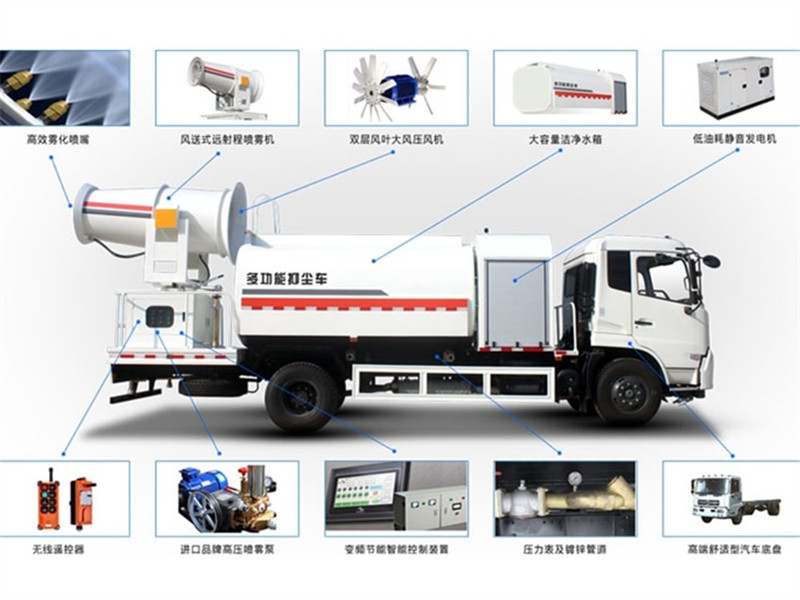 1596677681732271.jpg 霧炮車系統(tǒng)分析圖.jpg